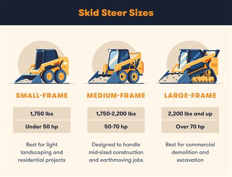 what is the best skid steer loader to buy|skid steer sizes chart.